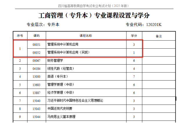 四川省高等教育自学考试专业考试计划调整20问 四川省高等教育自学考试专业考试计划调整20问