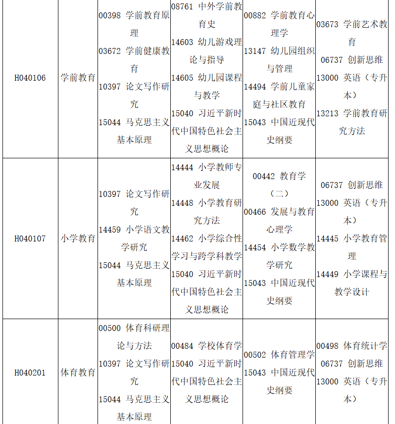 四川省高等教育自学考试2025年10月(252次)考试课表、课程简表 四川省高等教育自学考试2025年10月(252次)考试课表、课程简表