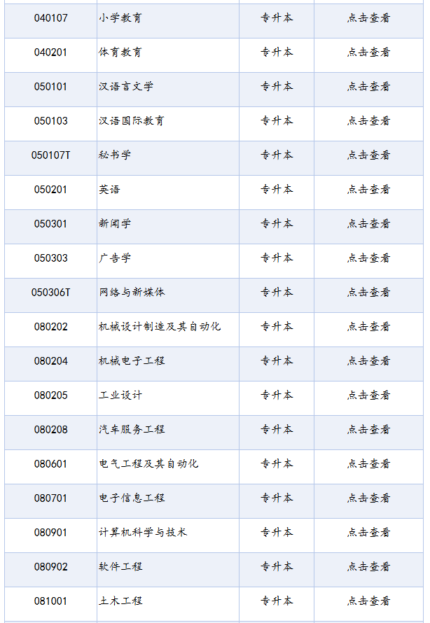 四川省高等教育自学考试专业考试计划列表(2025年版) 四川省高等教育自学考试专业考试计划列表(2025年版)