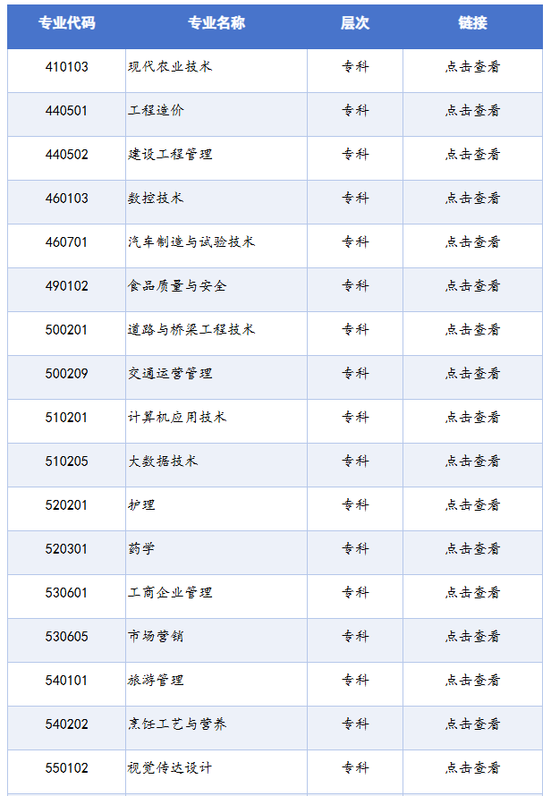 四川省高等教育自学考试专业考试计划列表(2025年版) 四川省高等教育自学考试专业考试计划列表(2025年版)