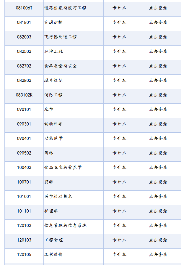 四川省高等教育自学考试专业考试计划列表(2025年版) 四川省高等教育自学考试专业考试计划列表(2025年版)