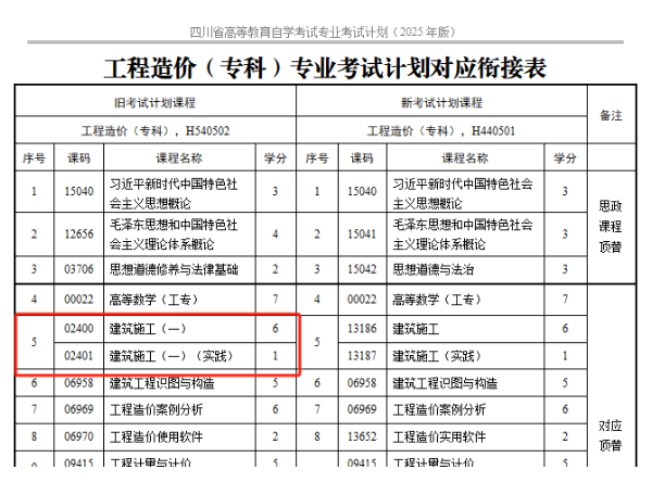 四川省高等教育自学考试专业考试计划调整20问 四川省高等教育自学考试专业考试计划调整20问