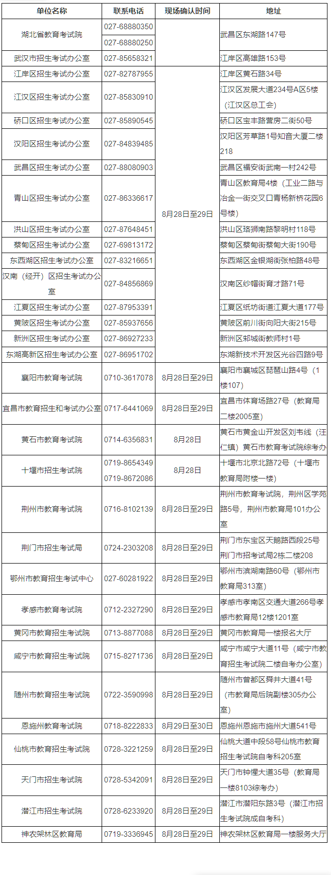 湖北省2025年10月高等教育自学考试网上报名须知 湖北省2025年10月高等教育自学考试网上报名须知