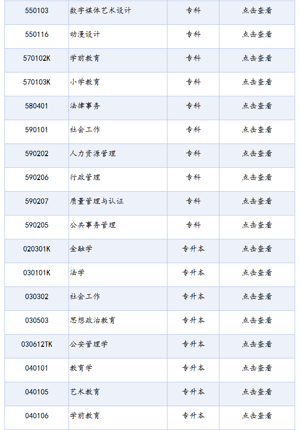 四川省高等教育自学考试专业考试计划列表(2025年版) 四川省高等教育自学考试专业考试计划列表(2025年版)