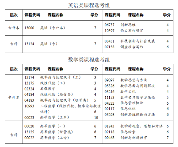 四川省高等教育自学考试专业考试计划调整20问 四川省高等教育自学考试专业考试计划调整20问