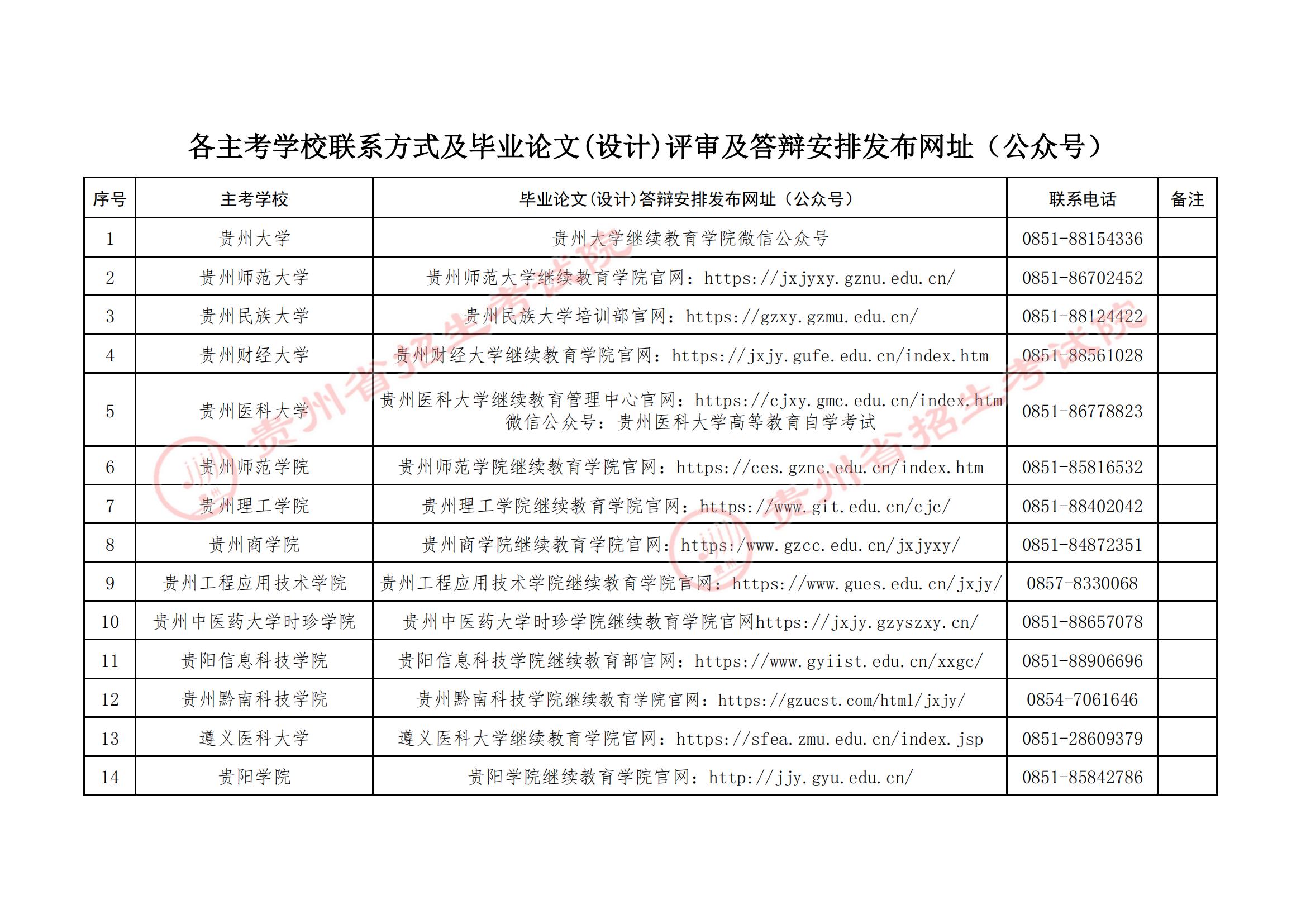 贵州省招生考试院关于2025年下半年高等教育自学考试毕业论文(设计)评审及答辩报名工作的通告 贵州省招生考试院关于2025年下半年高等教育自学考试毕业论文(设计)评审及答辩报名工作的通告