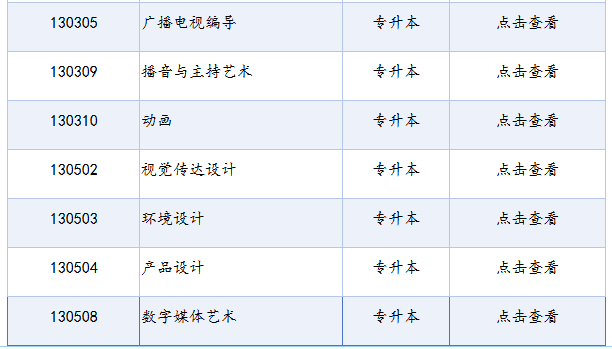 四川省高等教育自学考试专业考试计划列表(2025年版) 四川省高等教育自学考试专业考试计划列表(2025年版)
