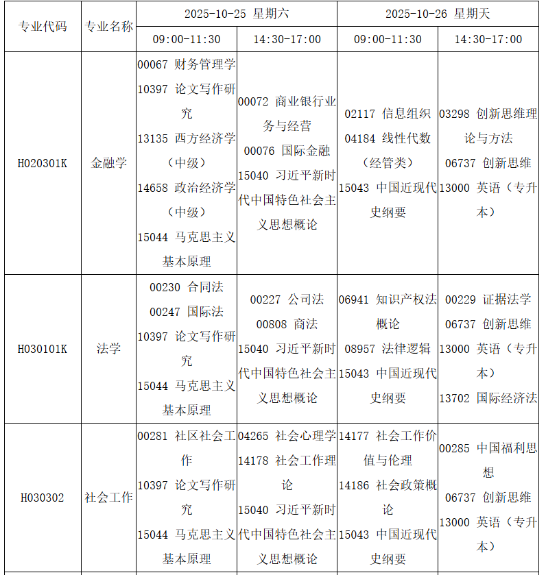 四川省高等教育自学考试2025年10月(252次)考试课表、课程简表 四川省高等教育自学考试2025年10月(252次)考试课表、课程简表