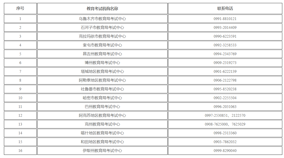 新疆维吾尔自治区2025年下半年高等教育自学考试考籍省际转考公告 新疆维吾尔自治区2025年下半年高等教育自学考试考籍省际转考公告