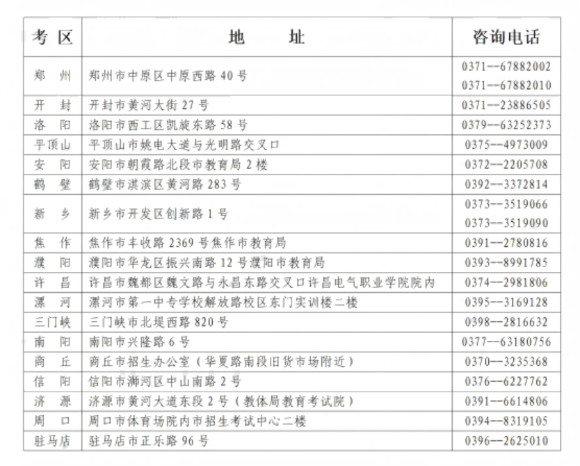 河南省教育考试院:2025年下半年高等教育自学考试 转考、免考、在籍基本信息修改和单科合格成绩取消考生须知 河南省教育考试院:2025年下半年高等教育自学考试 转考、免考、在籍基本信息修改和单科合格成绩取消考生须知