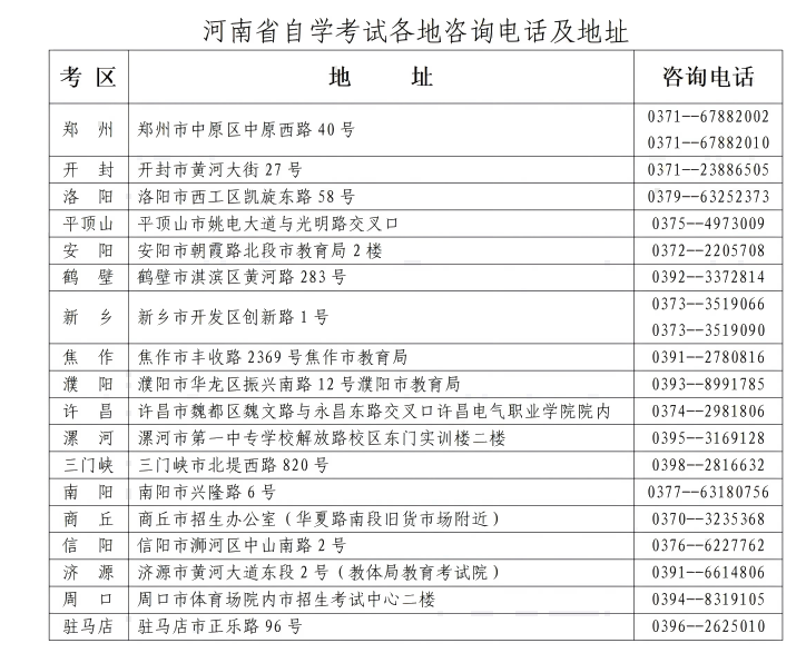 河南省2025年下半年高等教育自学考试报名须知 河南省2025年下半年高等教育自学考试报名须知