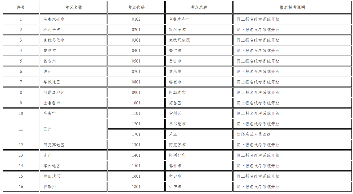 新疆教育考试院：自治区2025年下半年全国高等教育自学考试报名报考公告