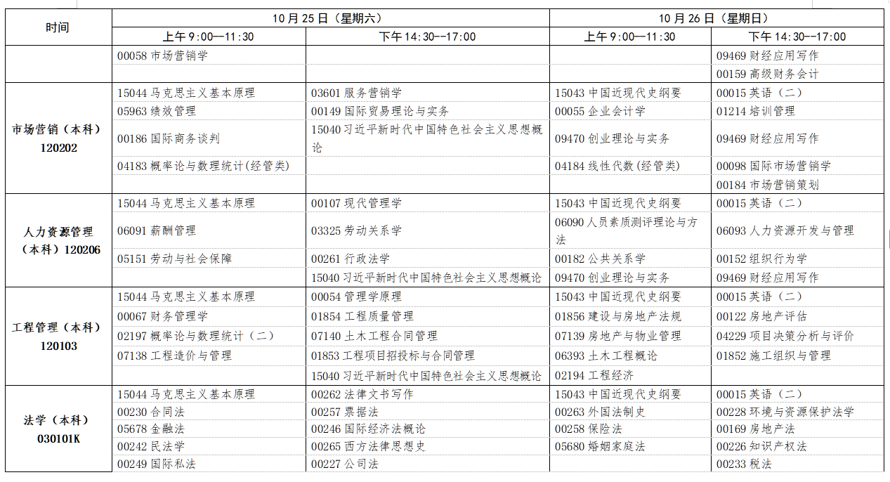 2025年10月江西省上饶市自学考试考试安排 2025年10月江西省上饶市自学考试考试安排