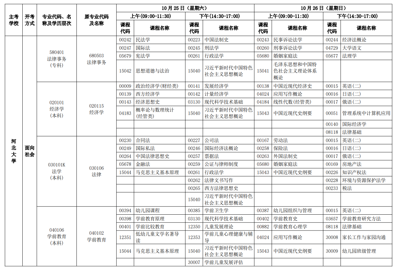 2025年10月河北省张家口市自考考试安排 2025年10月河北省张家口市自考考试安排