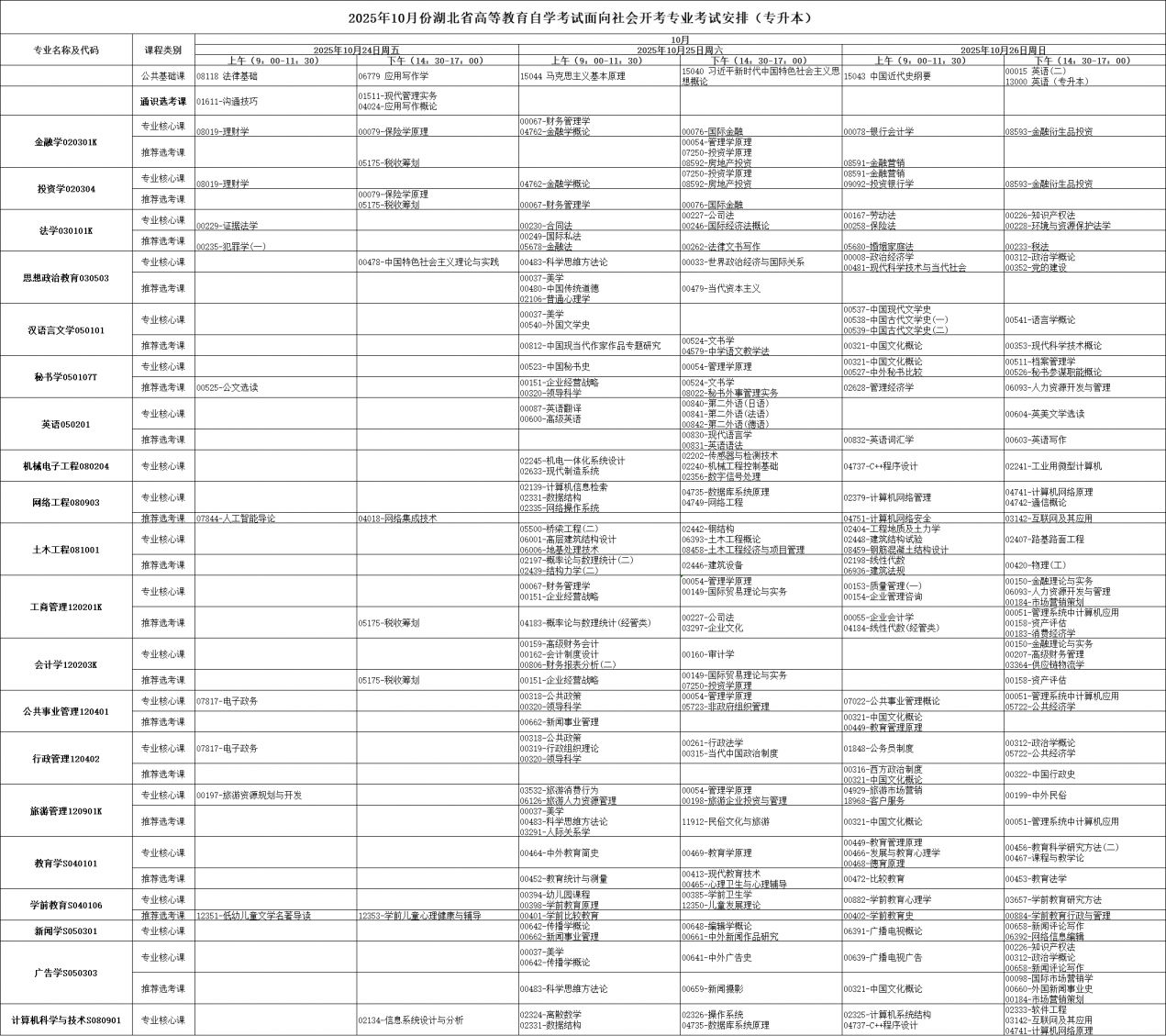 2025年10月湖北省咸宁市自学考试考试安排 2025年10月湖北省咸宁市自学考试考试安排