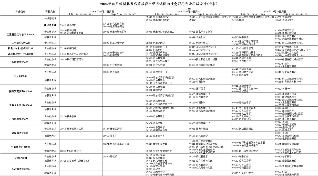 2025年10月湖北省咸宁市自学考试考试安排 2025年10月湖北省咸宁市自学考试考试安排