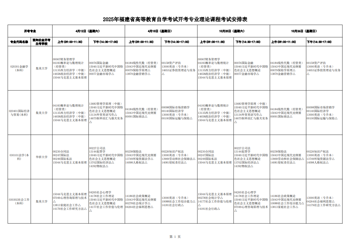 2025年10月福建省泉州市自考考试安排 2025年10月福建省泉州市自考考试安排