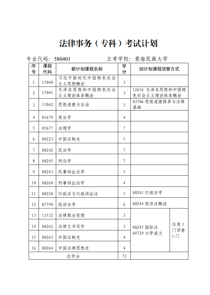 青海省高等教育自学考试专业考试计划 青海省高等教育自学考试专业考试计划