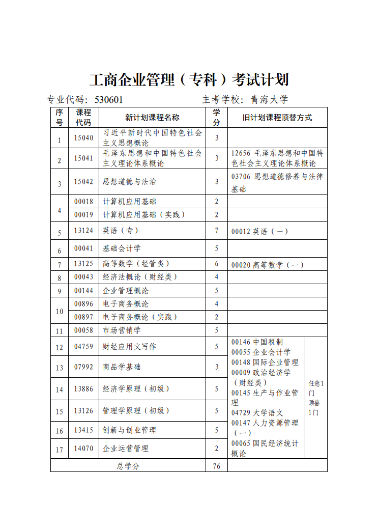 青海省高等教育自学考试专业考试计划 青海省高等教育自学考试专业考试计划