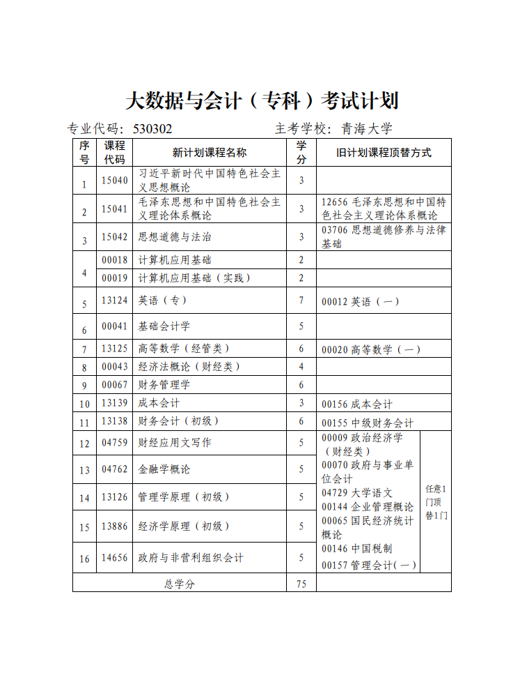 青海省高等教育自学考试专业考试计划 青海省高等教育自学考试专业考试计划