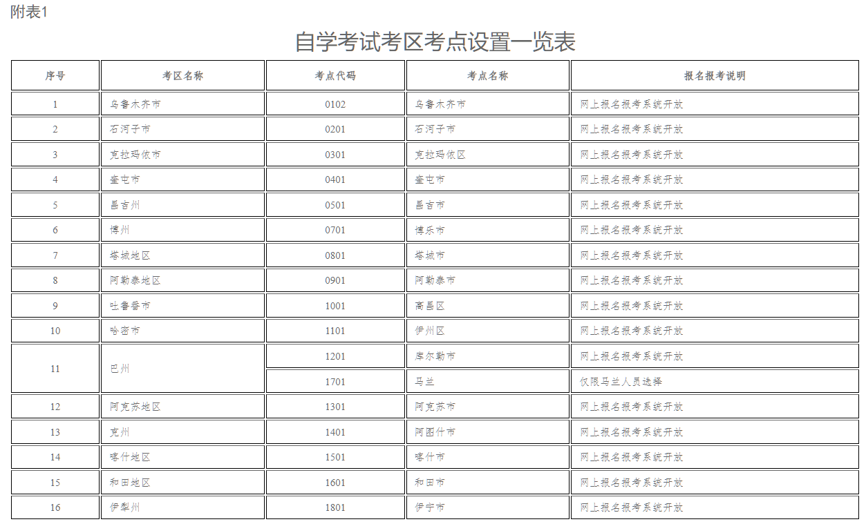 新疆教育考试院:自治区2026年上半年全国高等教育自学考试报名报考公告 新疆教育考试院:自治区2026年上半年全国高等教育自学考试报名报考公告