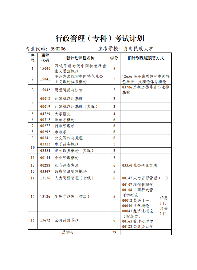 青海省高等教育自学考试专业考试计划 青海省高等教育自学考试专业考试计划