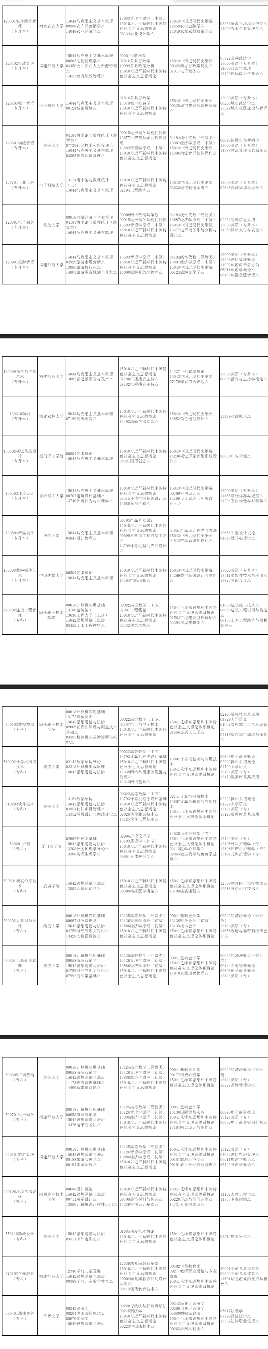 2026年4月福建省厦门市自考考试安排 2026年4月福建省厦门市自考考试安排
