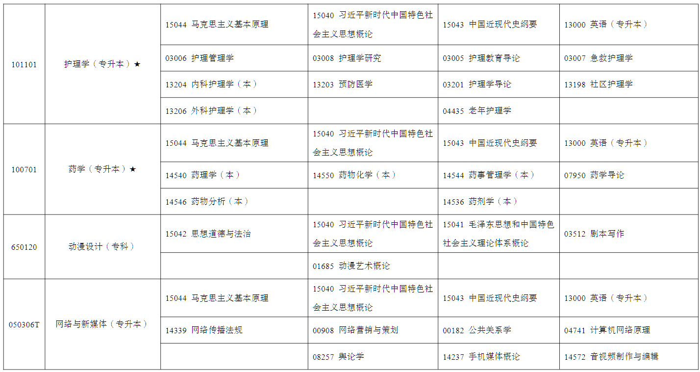 2026年4月宁夏石嘴山市自学考试考试安排 2026年4月宁夏石嘴山市自学考试考试安排