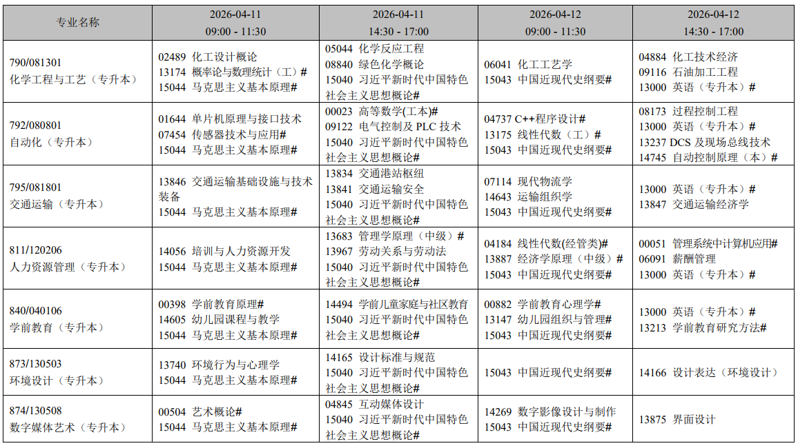 2026年4月辽宁省葫芦岛市自学考试考试安排 2026年4月辽宁省葫芦岛市自学考试考试安排
