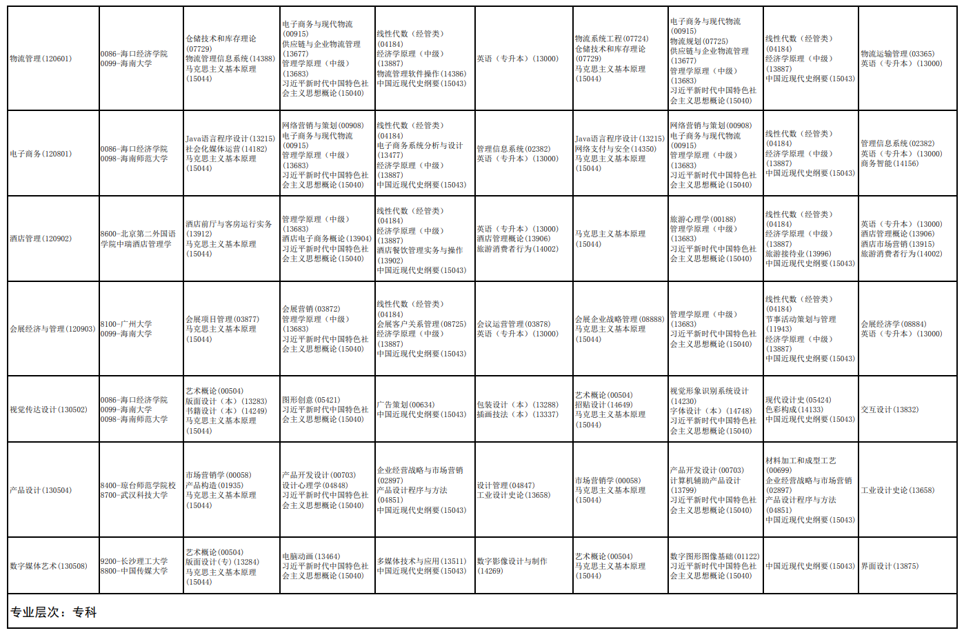 2026年4月海南省海口市自学考试考试安排