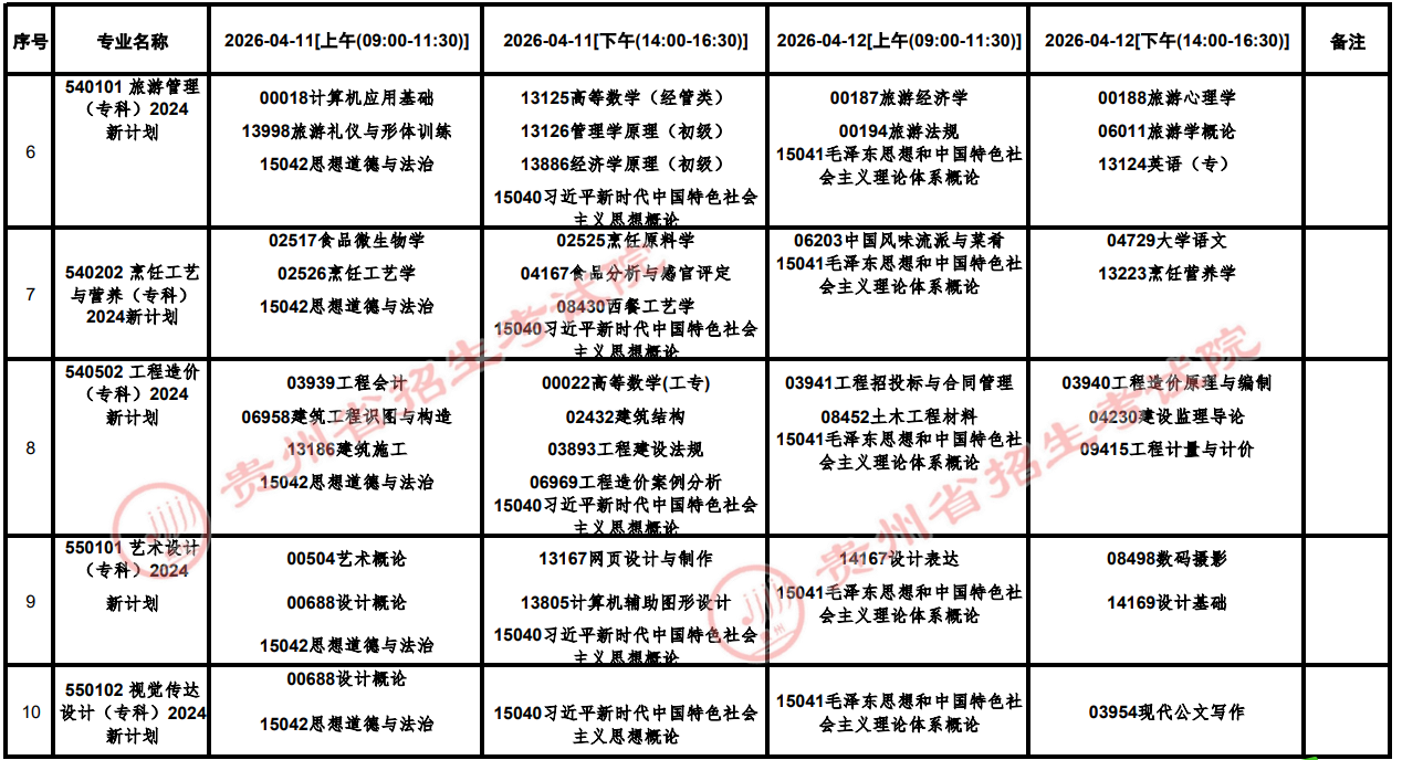 2026年4月贵州省铜仁市自学考试考试安排 2026年4月贵州省铜仁市自学考试考试安排