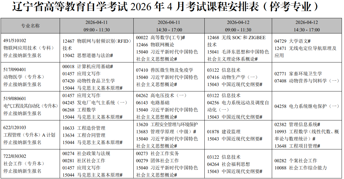 2026年4月辽宁省自学考试考试安排(停考专业) 2026年4月辽宁省自学考试考试安排(停考专业)