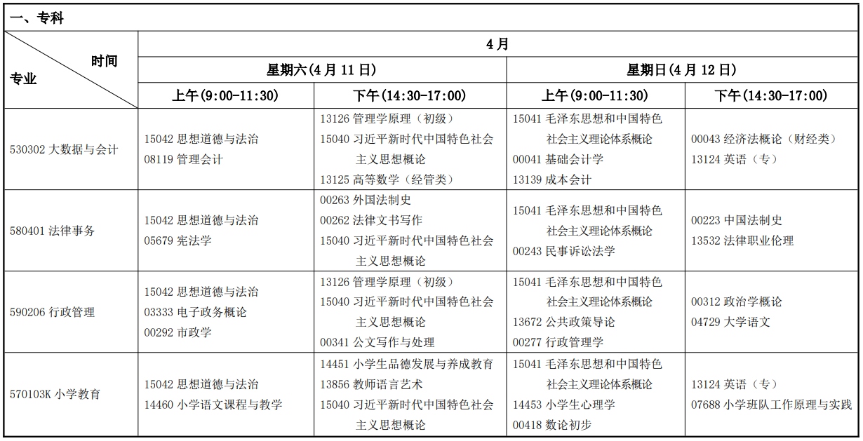 2026年4月甘肃省临夏回族自治州自学考试考试安排 2026年4月甘肃省临夏回族自治州自学考试考试安排