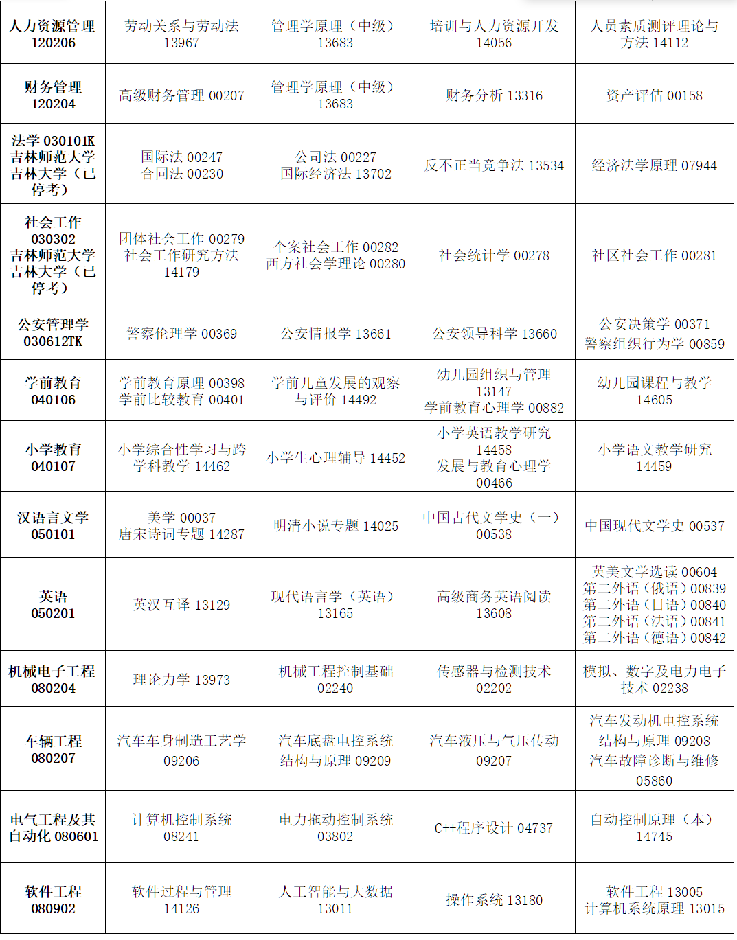 2026年4月吉林省吉林市自学考试考试安排 2026年4月吉林省吉林市自学考试考试安排