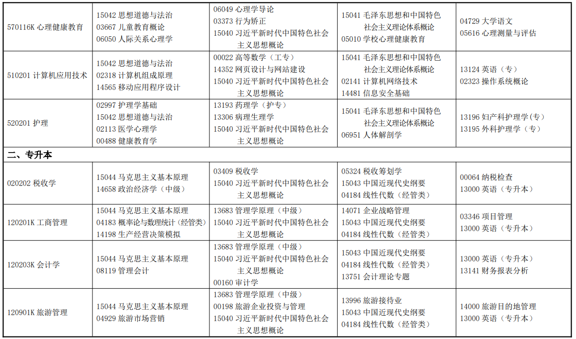2026年4月甘肃省临夏回族自治州自学考试考试安排 2026年4月甘肃省临夏回族自治州自学考试考试安排