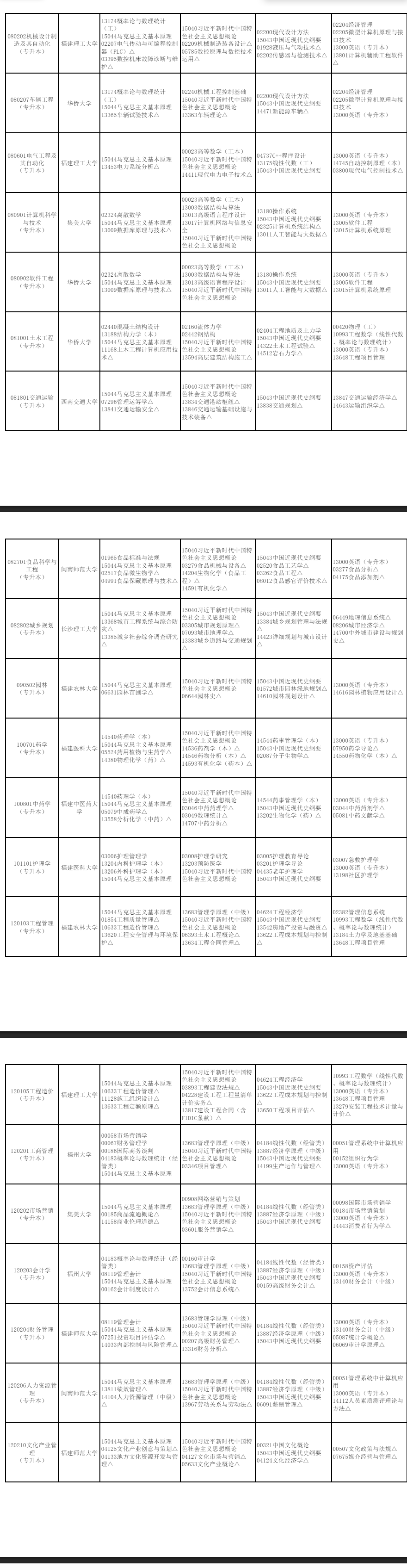 2026年4月福建省厦门市自考考试安排 2026年4月福建省厦门市自考考试安排