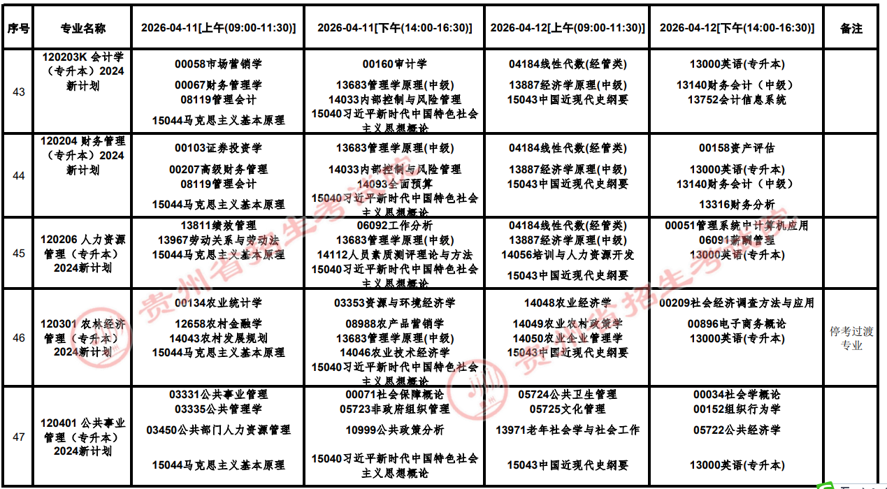 2026年4月贵州省铜仁市自学考试考试安排 2026年4月贵州省铜仁市自学考试考试安排