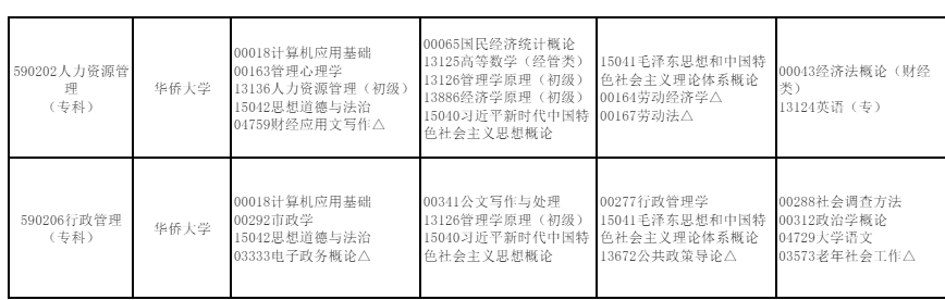 2026年4月福建省厦门市自考考试安排 2026年4月福建省厦门市自考考试安排