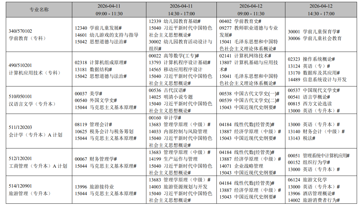 2026年4月辽宁省葫芦岛市自学考试考试安排 2026年4月辽宁省葫芦岛市自学考试考试安排