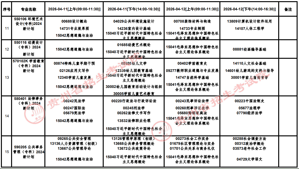 2026年4月贵州省铜仁市自学考试考试安排 2026年4月贵州省铜仁市自学考试考试安排