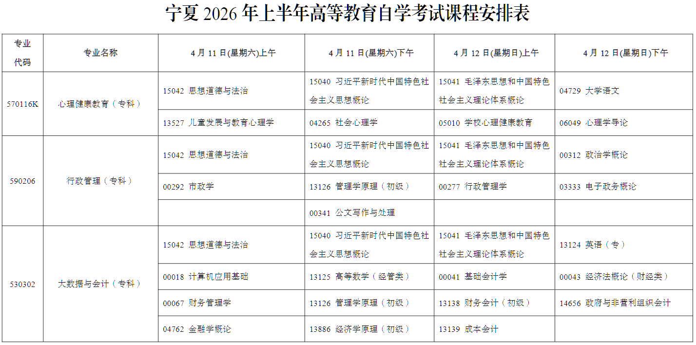 2026年4月宁夏石嘴山市自学考试考试安排 2026年4月宁夏石嘴山市自学考试考试安排