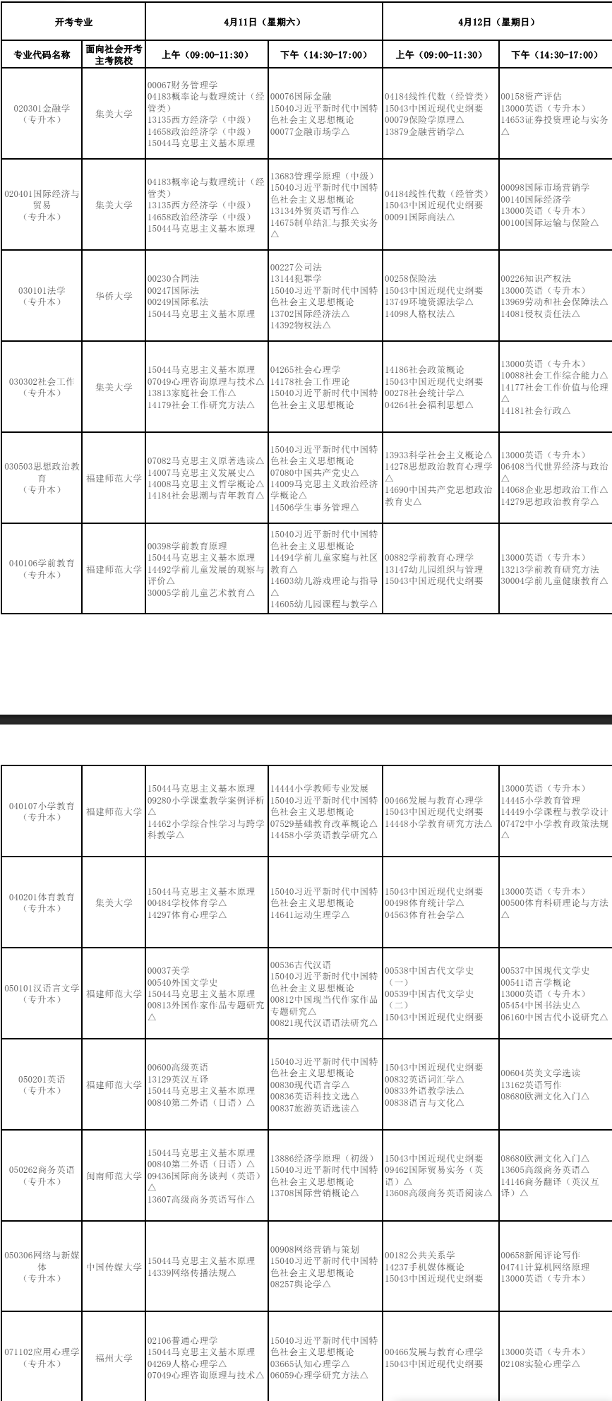 2026年4月福建省厦门市自考考试安排 2026年4月福建省厦门市自考考试安排