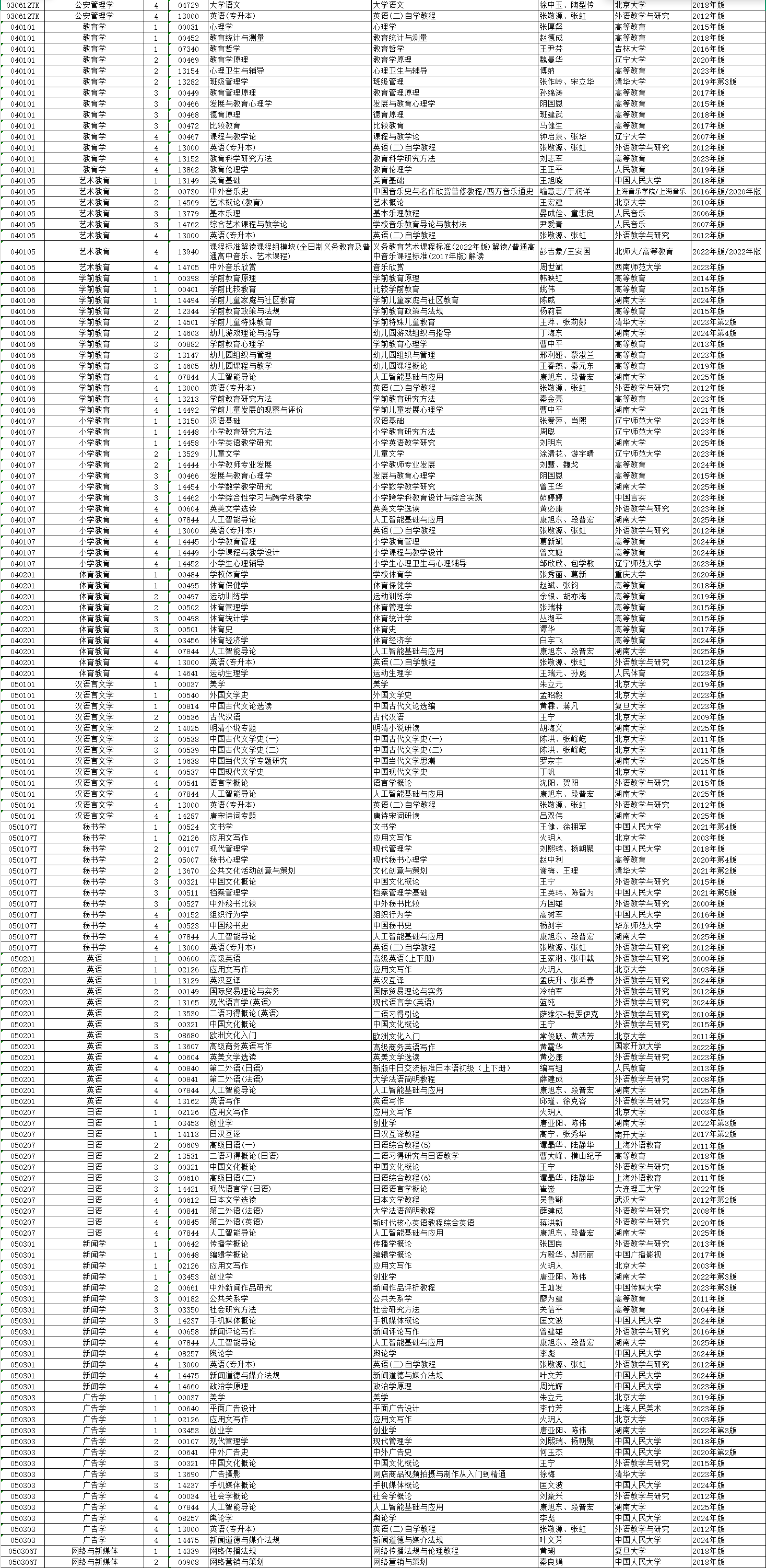 2026年4月湖南省自考考试安排 2026年4月湖南省自考考试安排