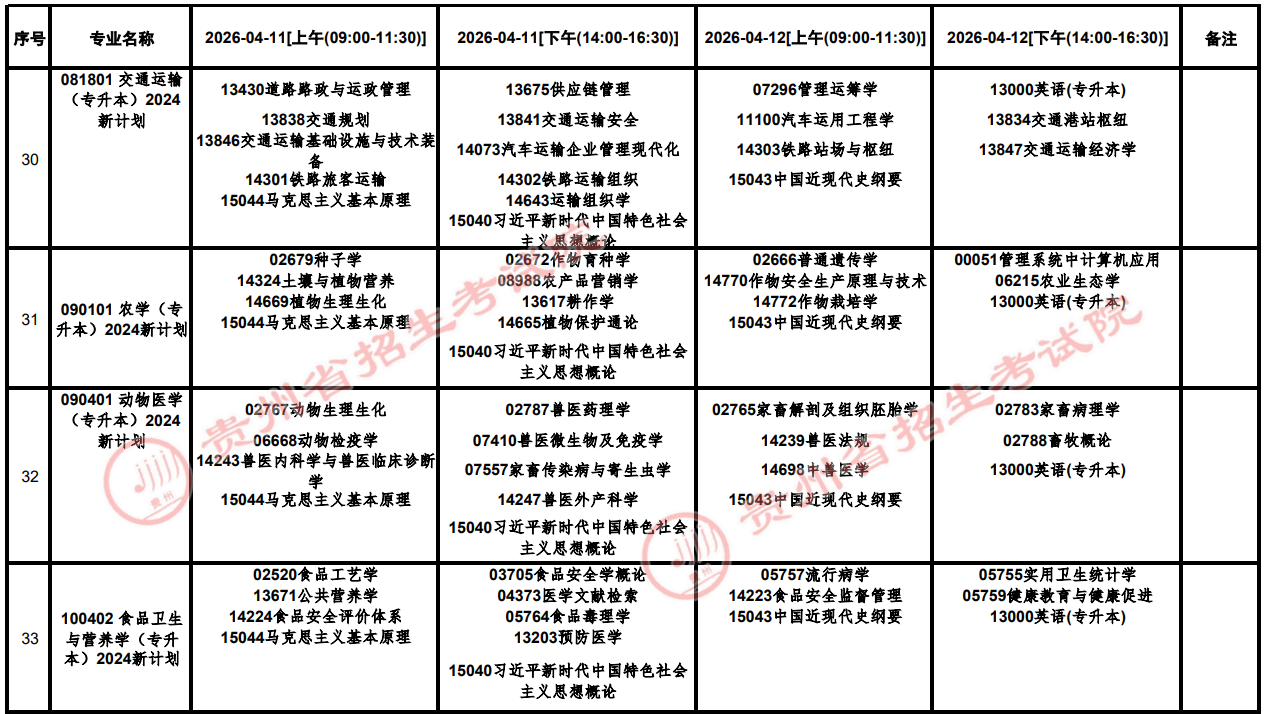 2026年4月贵州省铜仁市自学考试考试安排 2026年4月贵州省铜仁市自学考试考试安排