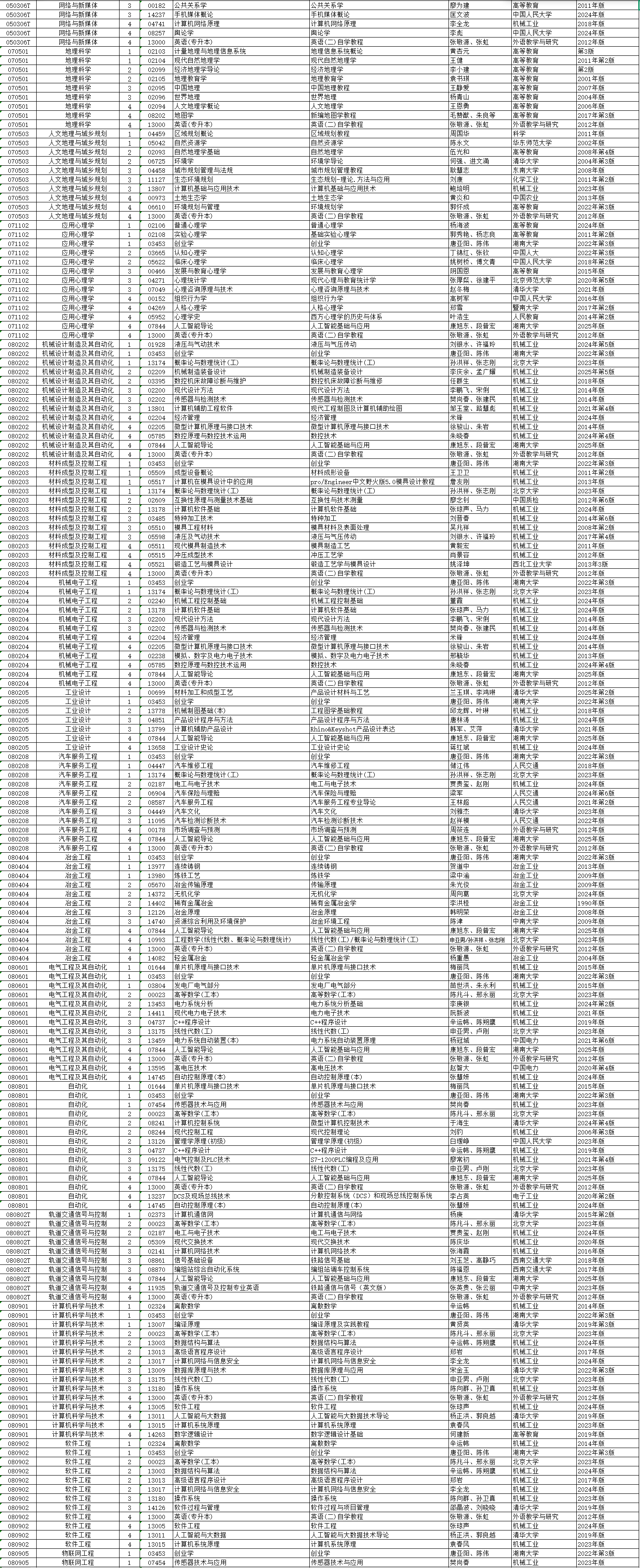 2026年4月湖南省自考考试安排 2026年4月湖南省自考考试安排