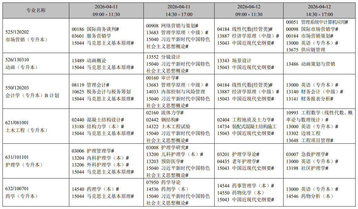 2026年4月辽宁省葫芦岛市自学考试考试安排 2026年4月辽宁省葫芦岛市自学考试考试安排