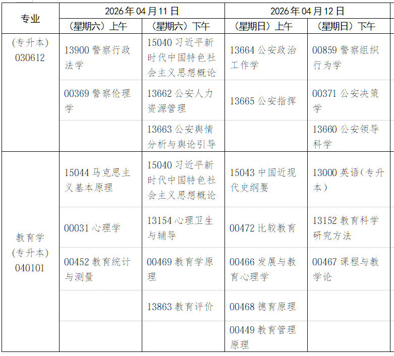 2026年4月江西省南昌市自考考试安排 2026年4月江西省南昌市自考考试安排