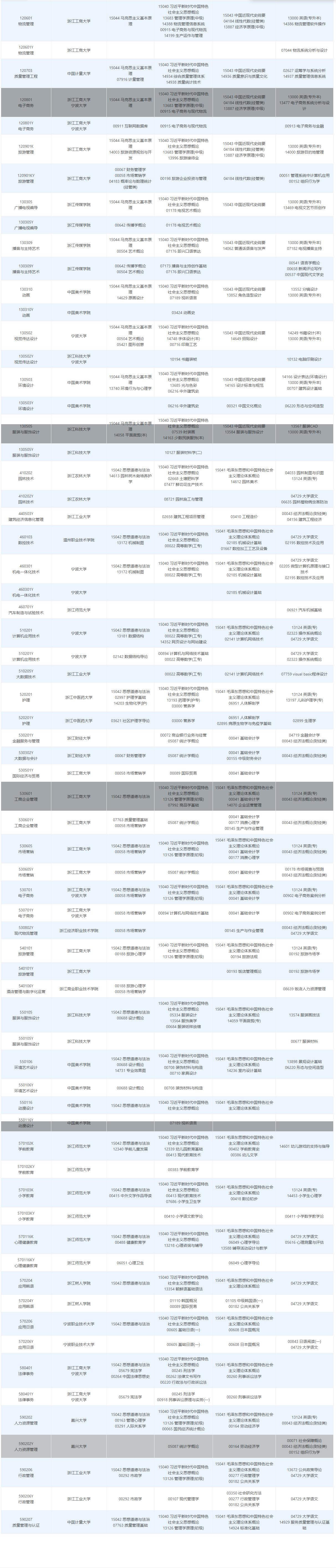 2026年4月浙江省衢州市自考考试安排 2026年4月浙江省衢州市自考考试安排