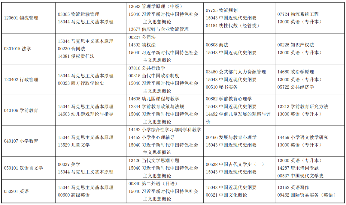 2026年4月甘肃省临夏回族自治州自学考试考试安排 2026年4月甘肃省临夏回族自治州自学考试考试安排