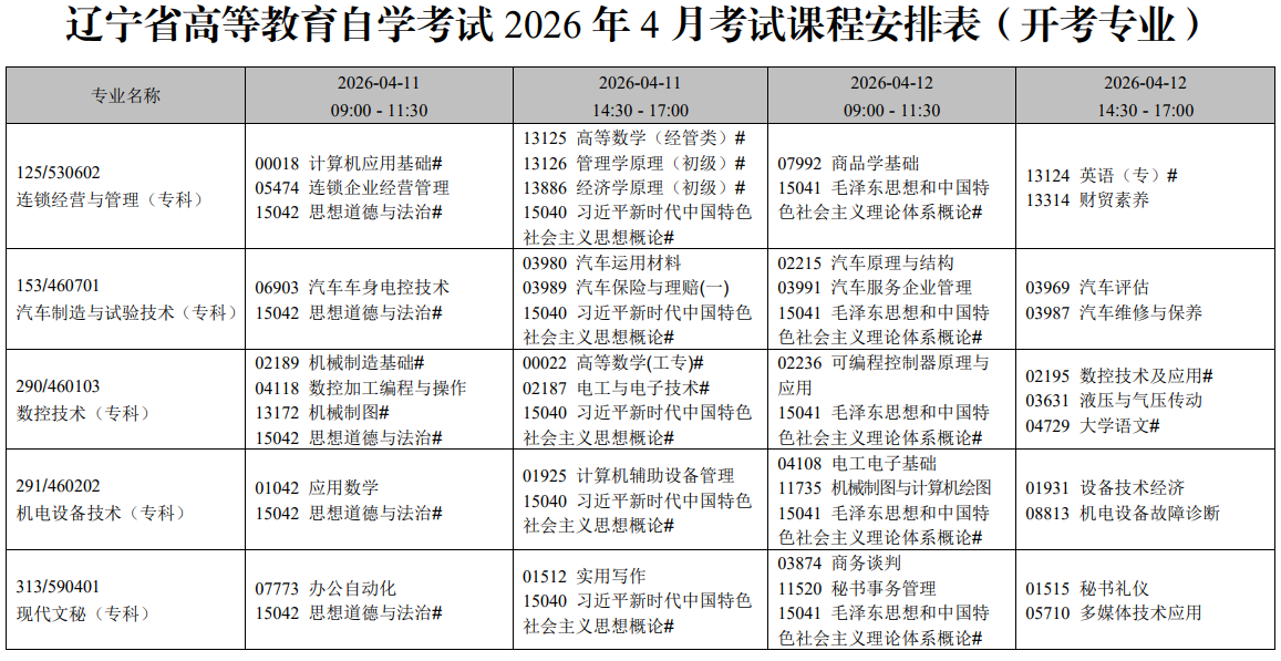 2026年4月辽宁省葫芦岛市自学考试考试安排 2026年4月辽宁省葫芦岛市自学考试考试安排